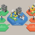 securing-the-shop-floor-how-quantum-resilient-encryption-is-rewriting-manufacturing-cybersecurity
