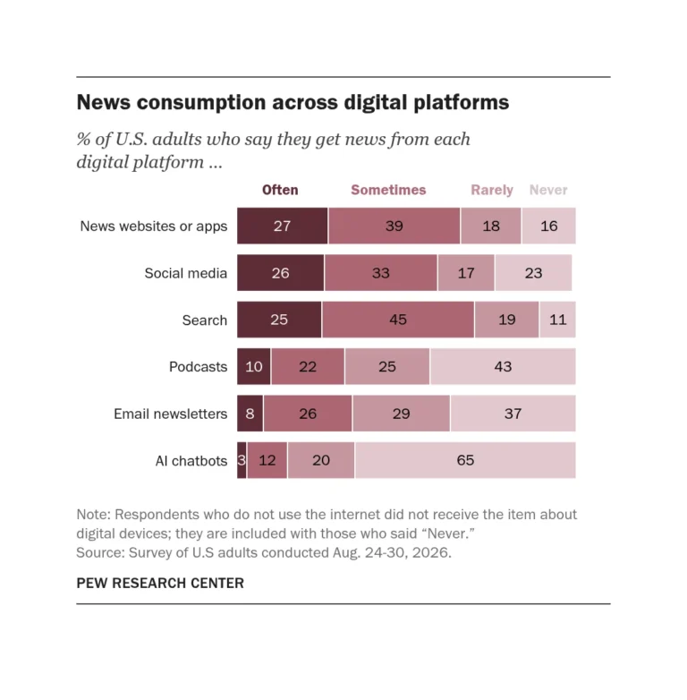 the-briefing-tensions-escalate-between-the-white-house-and-press-corps-as-digital-news-habits-shift