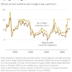 the-economic-burden-a-deep-dive-into-rising-u-s-fuel-prices-and-their-impact-on-the-2026-midterms