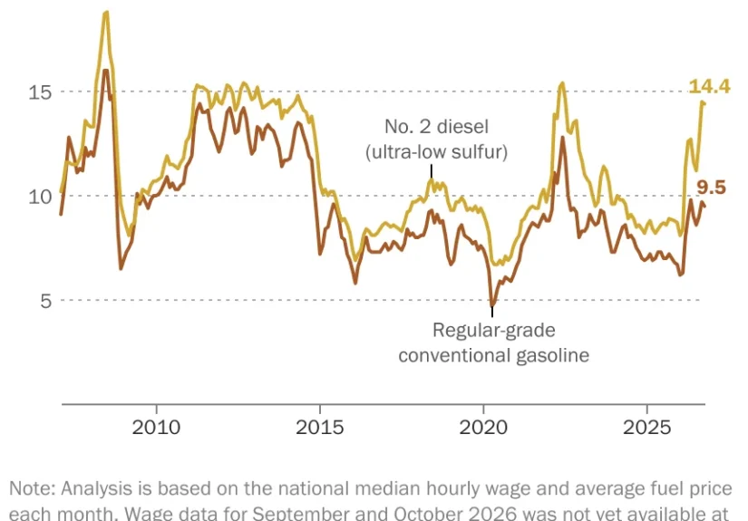 the-economic-burden-a-deep-dive-into-rising-u-s-fuel-prices-and-their-impact-on-the-2026-midterms