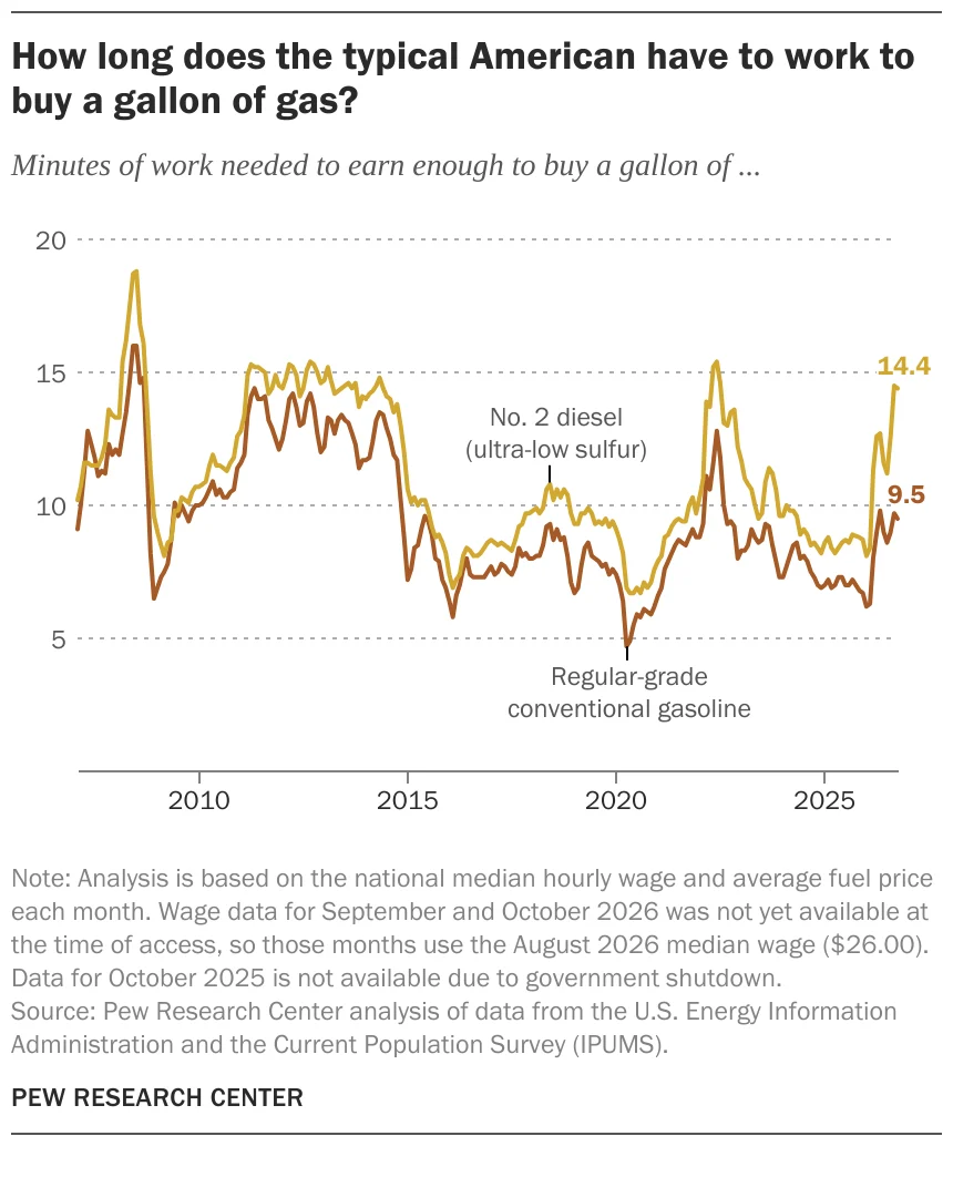 the-economic-burden-a-deep-dive-into-rising-u-s-fuel-prices-and-their-impact-on-the-2026-midterms