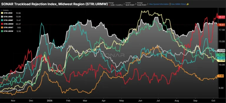 the-great-divergence-u-s-freight-markets-split-amid-regional-volatility