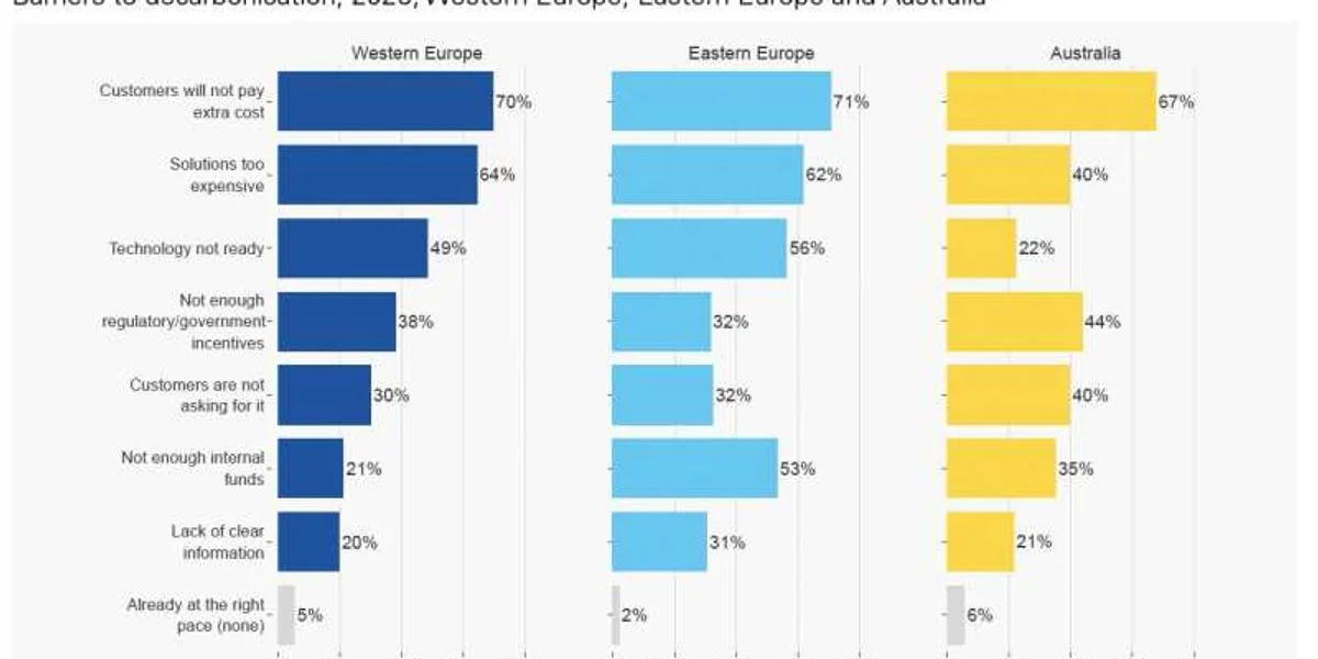 the-green-logistics-paradox-why-road-freights-decarbonization-hits-a-cost-wall