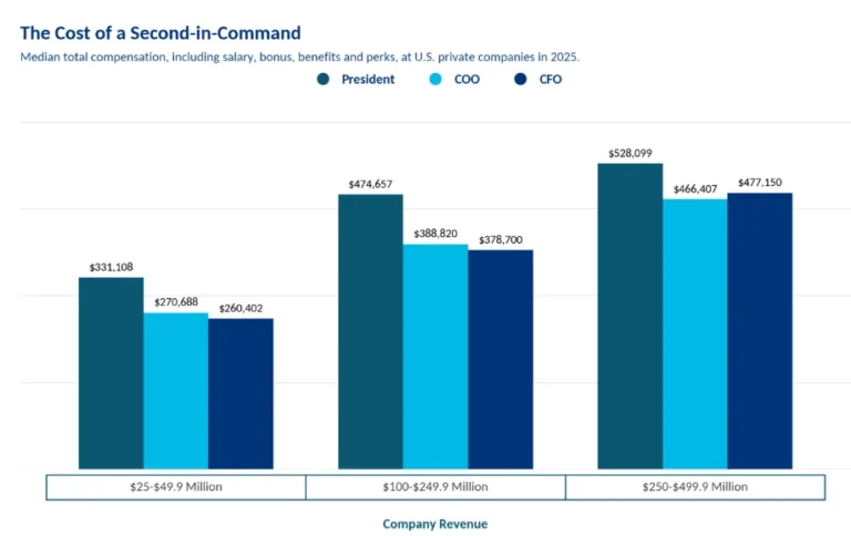 the-price-of-growth-navigating-executive-compensation-for-scaling-private-enterprises