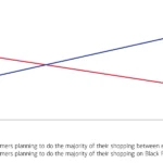 the-shifting-sands-of-retail-why-black-fridays-dominance-is-fading-in-2026
